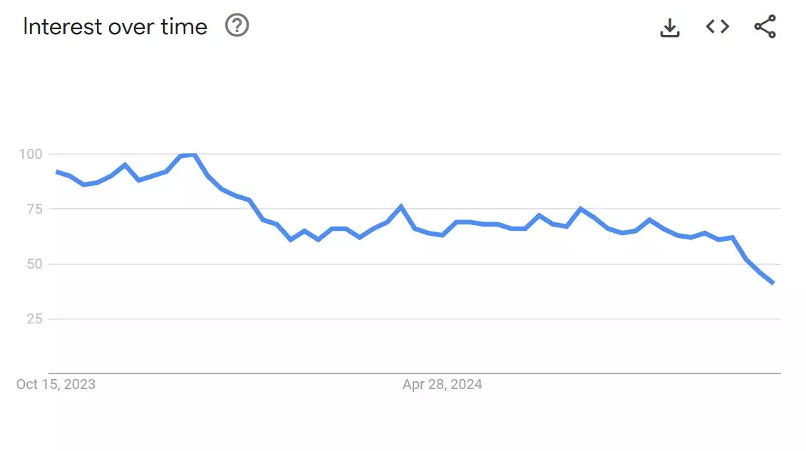 data trend pencarian data hk di google